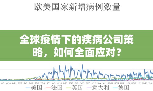 全球疫情下的疾病公司策略，如何全面應(yīng)對(duì)？