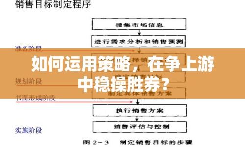 如何運用策略，在爭上游中穩(wěn)操勝券？