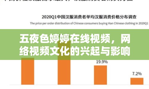 五夜色婷婷在線視頻，網(wǎng)絡(luò)視頻文化的興起與影響