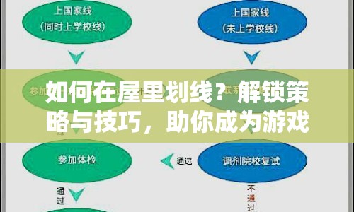如何在屋里劃線？解鎖策略與技巧，助你成為游戲高手！