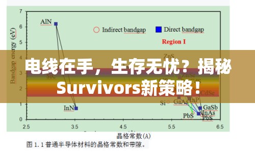 電線在手，生存無憂？揭秘Survivors新策略！