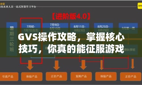 GVS操作攻略，掌握核心技巧，你真的能征服游戲世界嗎？