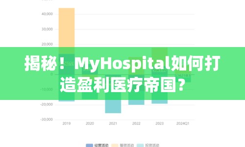 揭秘！MyHospital如何打造盈利醫(yī)療帝國？