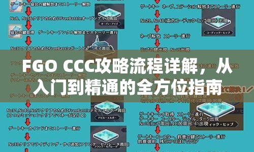 FGO CCC攻略流程詳解，從入門到精通的全方位指南