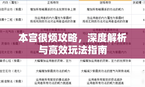 本宮很煩攻略，深度解析與高效玩法指南