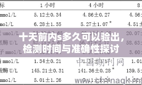 十天前內s多久可以驗出，檢測時間與準確性探討