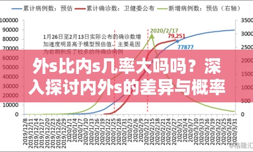 外s比內s幾率大嗎嗎？深入探討內外s的差異與概率
