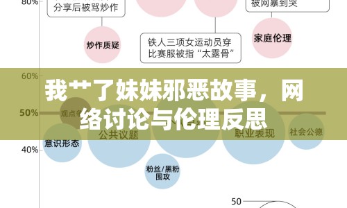 我艸了妹妹邪惡故事，網(wǎng)絡討論與倫理反思