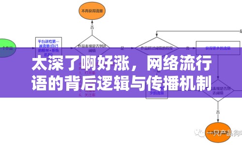 太深了啊好漲，網(wǎng)絡(luò)流行語的背后邏輯與傳播機制