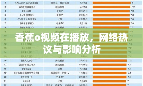 香蕉o視頻在播放，網(wǎng)絡熱議與影響分析