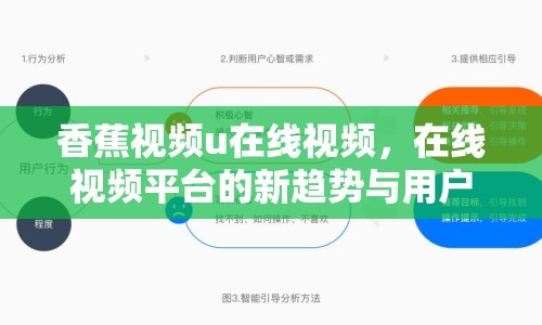 香蕉視頻u在線視頻，在線視頻平臺的新趨勢與用戶行為分析