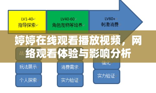 婷婷在線觀看播放視頻，網(wǎng)絡觀看體驗與影響分析