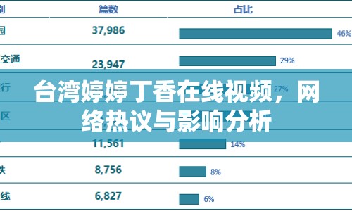臺灣婷婷丁香在線視頻，網(wǎng)絡(luò)熱議與影響分析
