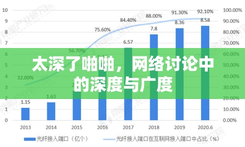 太深了啪啪，網(wǎng)絡(luò)討論中的深度與廣度