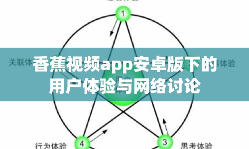 香蕉視頻app安卓版下的用戶體驗(yàn)與網(wǎng)絡(luò)討論