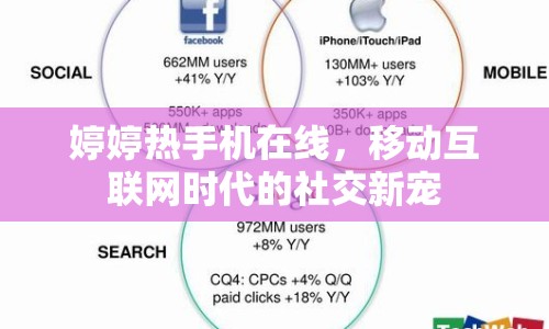 婷婷熱手機(jī)在線，移動(dòng)互聯(lián)網(wǎng)時(shí)代的社交新寵