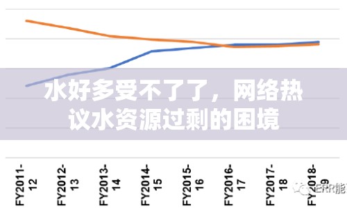 水好多受不了了，網絡熱議水資源過剩的困境
