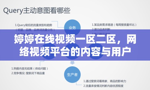 婷婷在線視頻一區(qū)二區(qū)，網(wǎng)絡(luò)視頻平臺(tái)的內(nèi)容與用戶分析