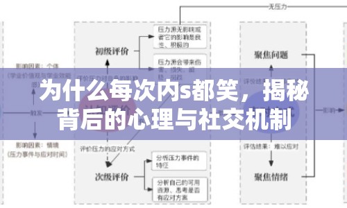 為什么每次內(nèi)s都笑，揭秘背后的心理與社交機(jī)制
