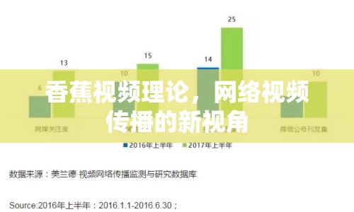 香蕉視頻理論，網(wǎng)絡(luò)視頻傳播的新視角