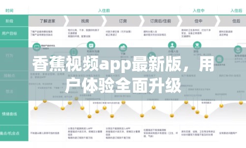 香蕉視頻app最新版，用戶體驗全面升級