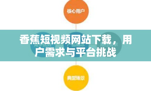 香蕉短視頻網站下載，用戶需求與平臺挑戰(zhàn)