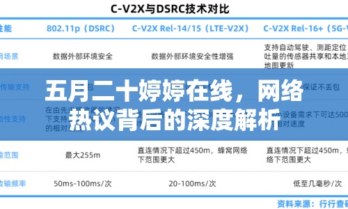 五月二十婷婷在線，網(wǎng)絡(luò)熱議背后的深度解析