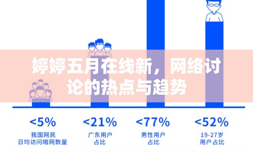 婷婷五月在線新，網(wǎng)絡(luò)討論的熱點(diǎn)與趨勢(shì)