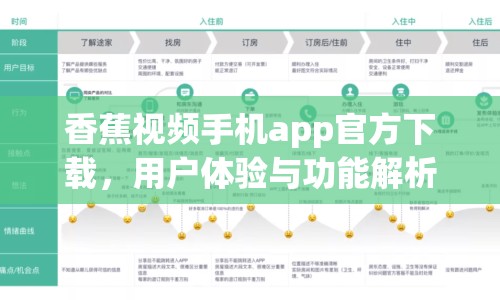 香蕉視頻手機(jī)app官方下載，用戶體驗(yàn)與功能解析