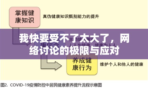 我快要受不了太大了，網(wǎng)絡討論的極限與應對